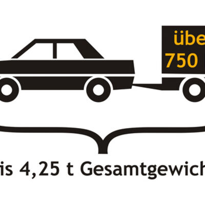 Bild vergrößern: Auto mit Anhnger mit der Aufschrift "ber 750kg". Darunter steht mit einer Klammer zusammengefasst: "bis 4,25t Gesamtgewicht".