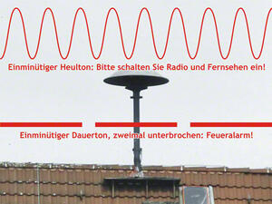 Bild vergrößern: Sirene auf einem Hausdach und Erklärungen zweier Heultöne.