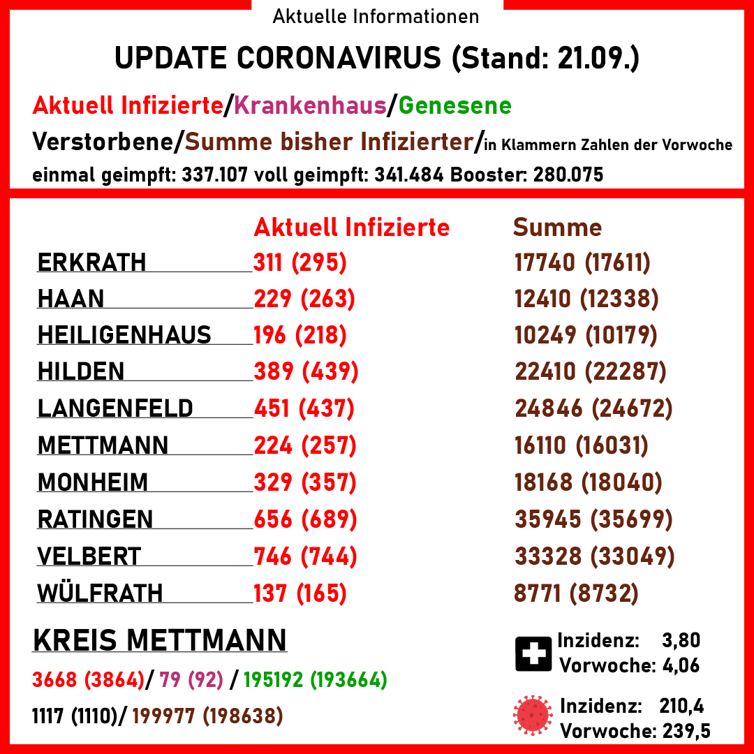 220921_CoronaVirus